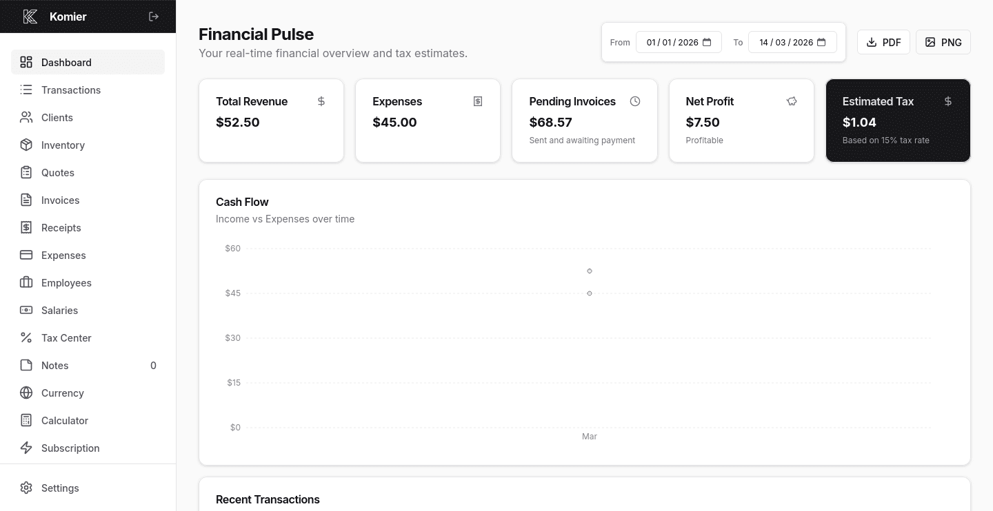 komier financial pulse dashboard