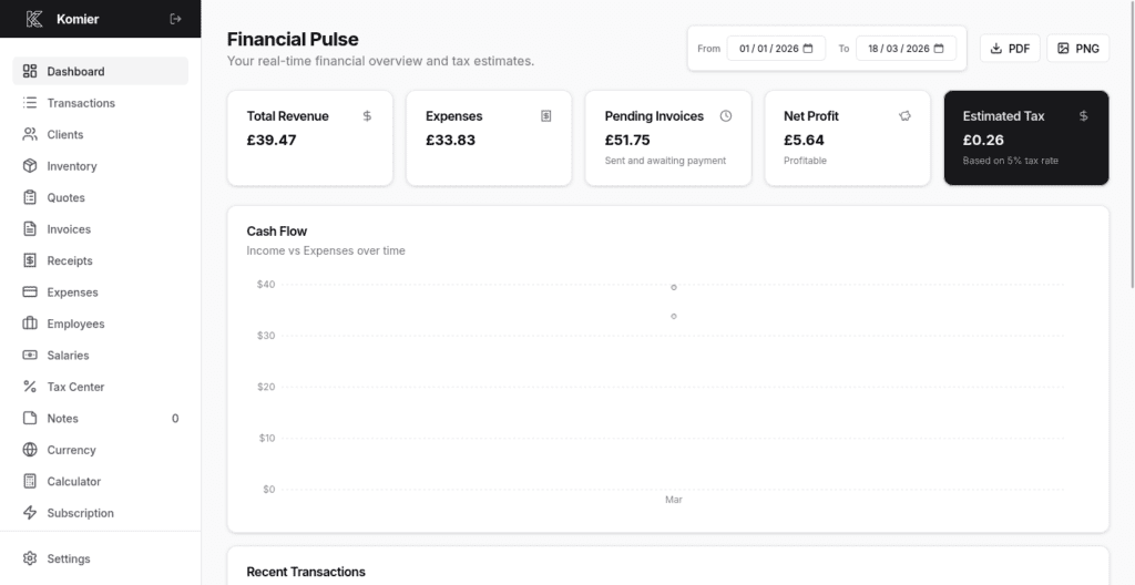komier financial tool uk smes businesses