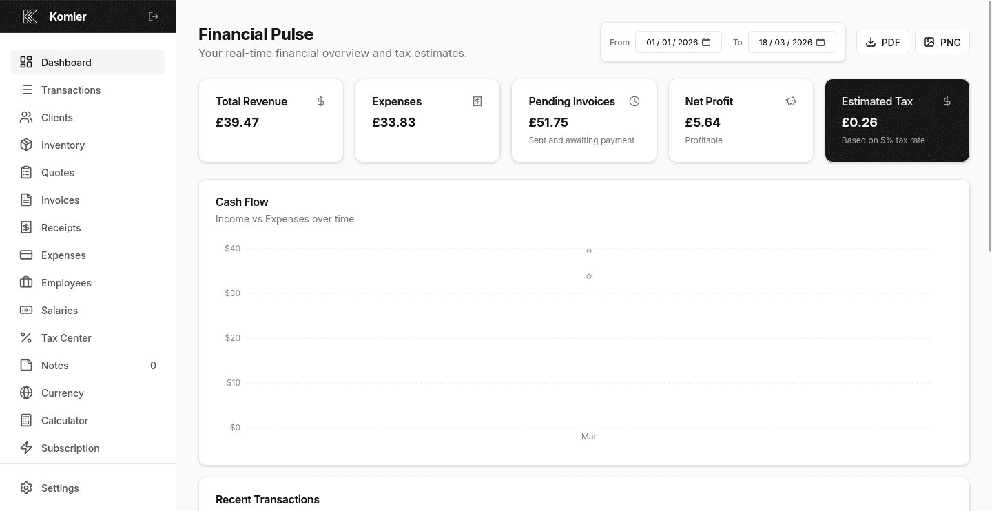 komier financial tool uk smes businesses