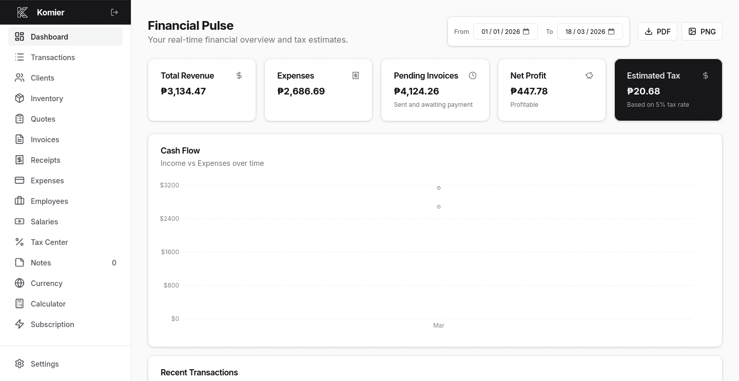 komier financial tool southeast asia freelancers smes businesses