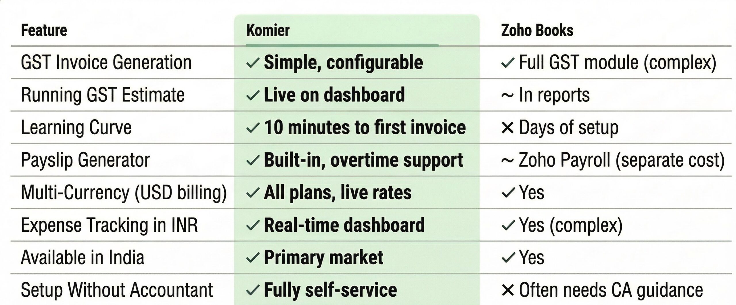 komier financial tool indian smes businesses