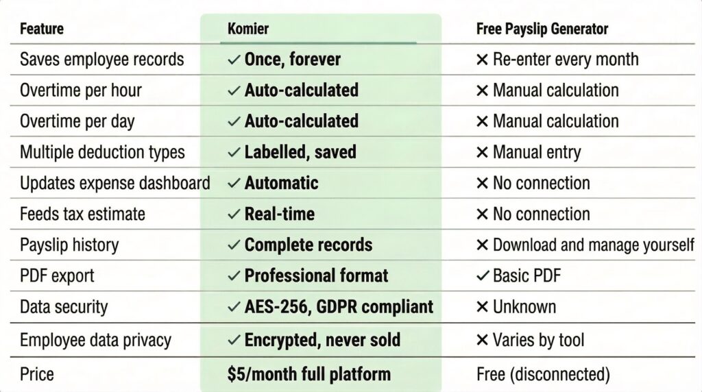 komier payslip free generator