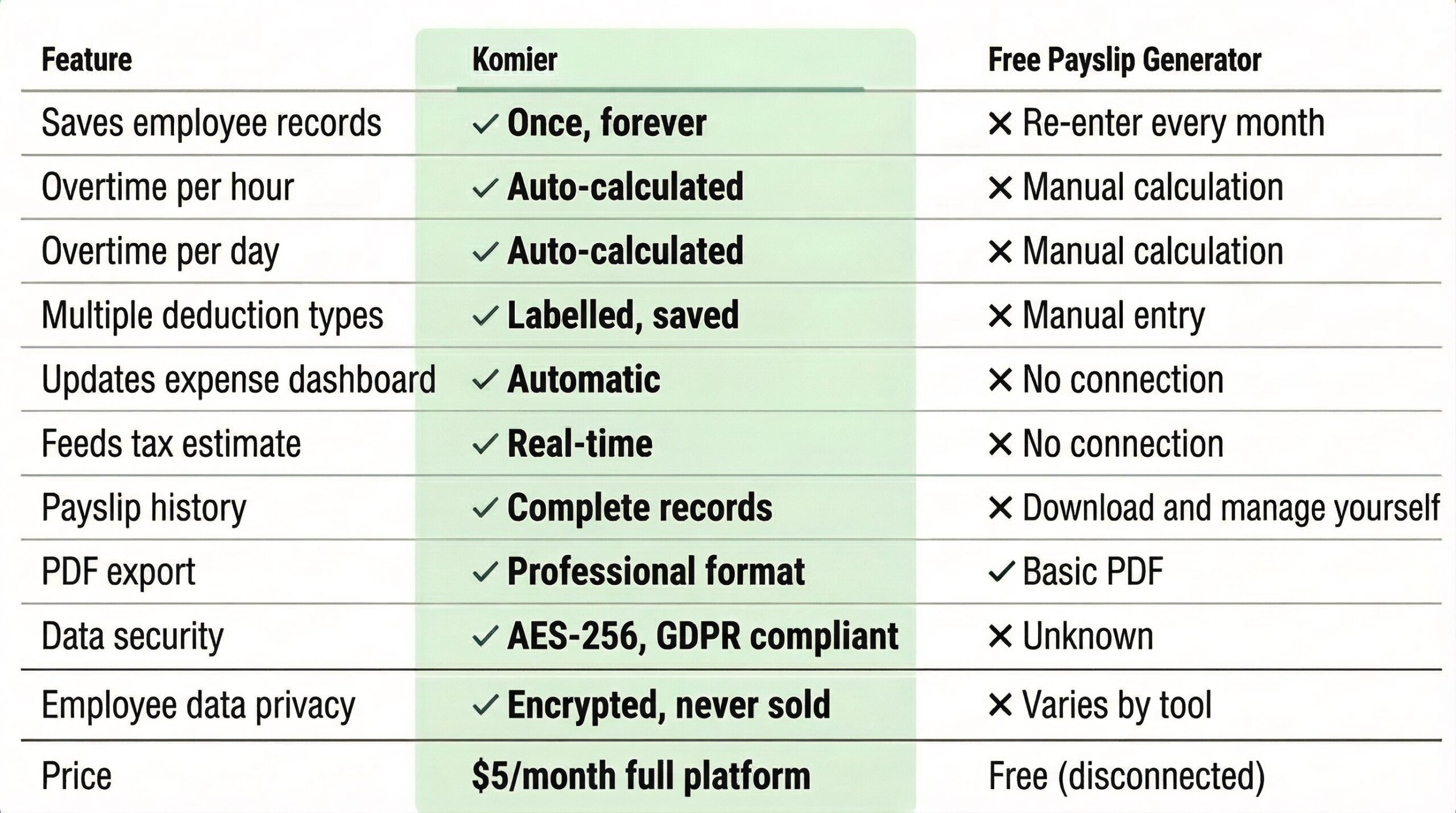 komier payslip free generator