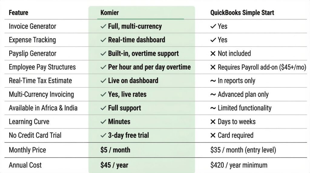 komier quickbooks accounting generator comparison