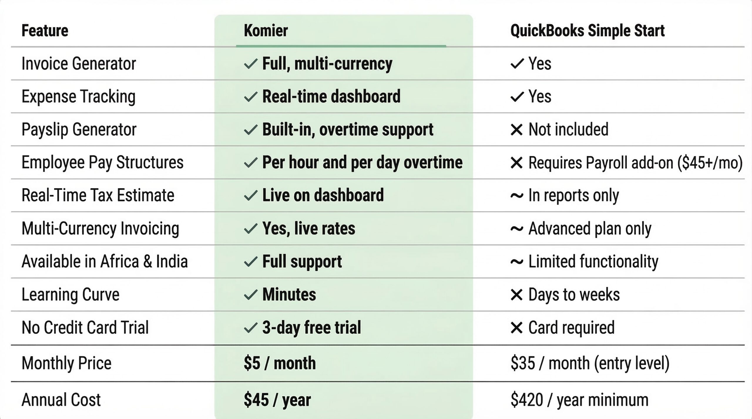 komier quickbooks accounting generator comparison