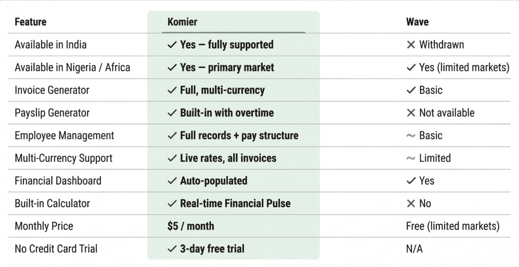 komier wave accounting generator comparison