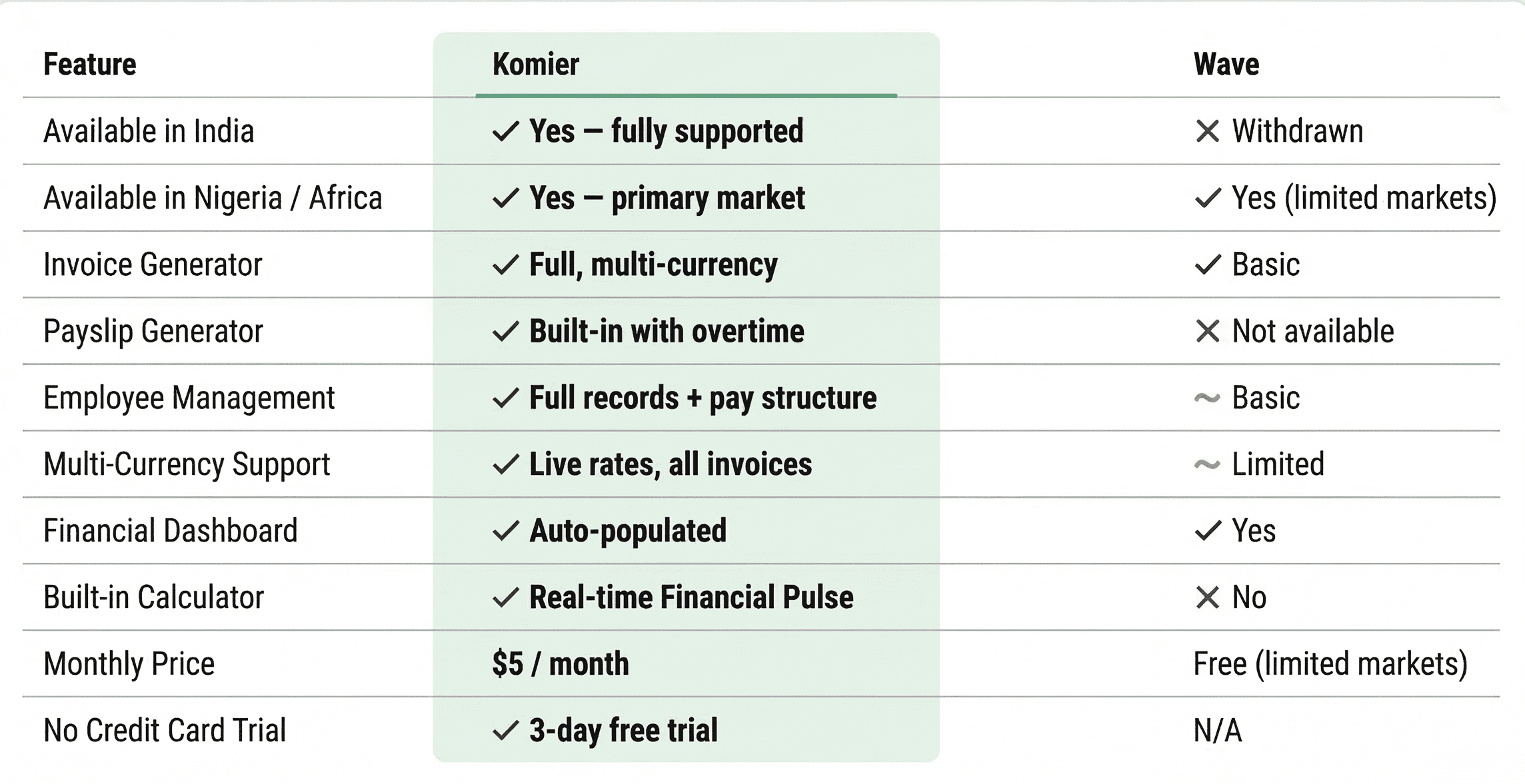 komier wave accounting generator comparison