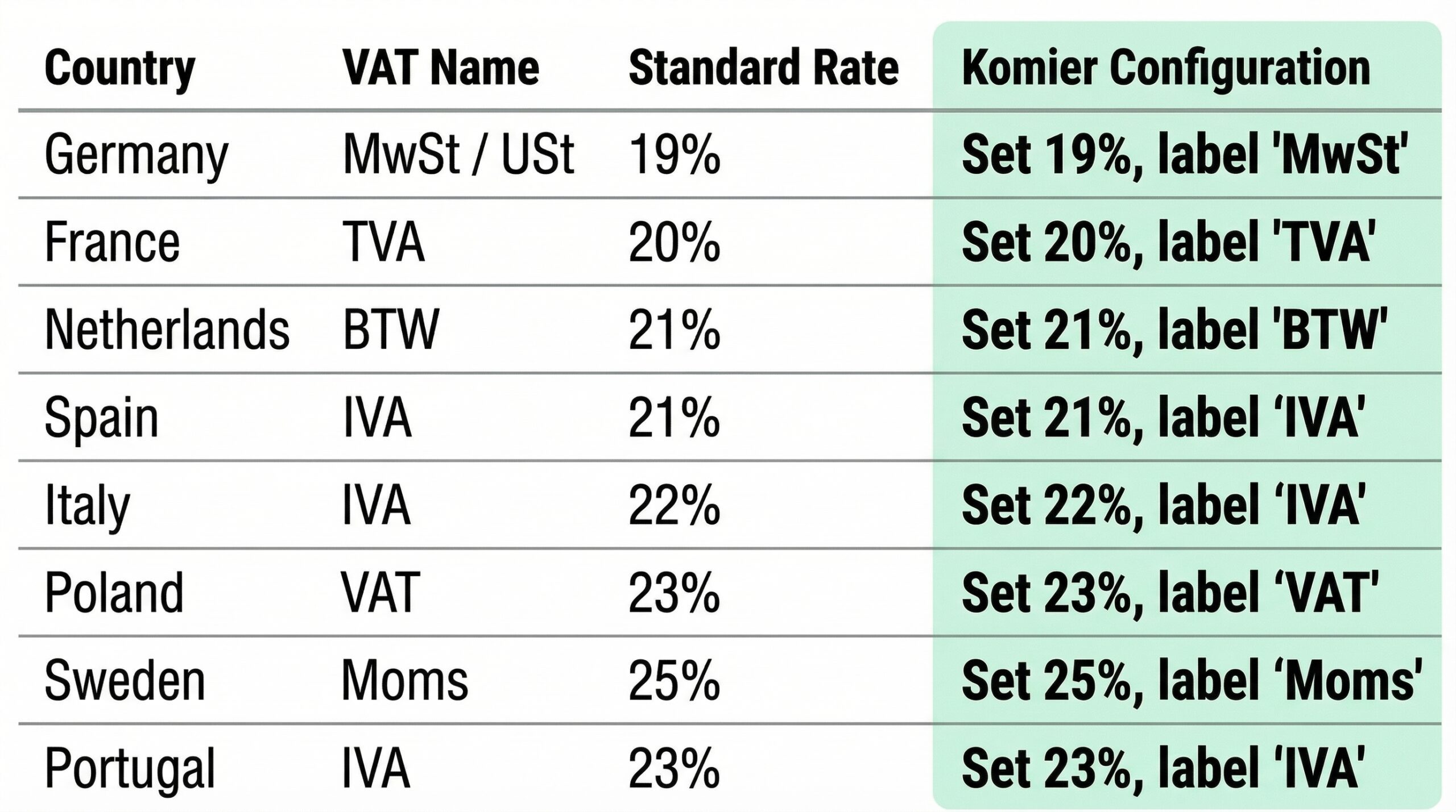 komier financial tool europe freelancers smes businesses
