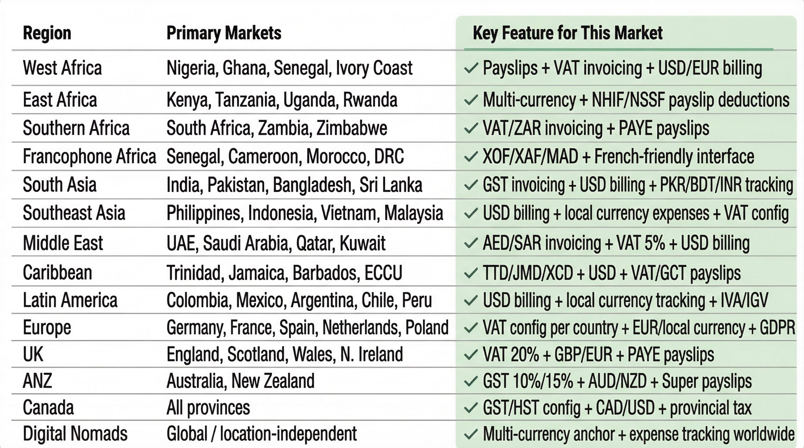 Komier for the World